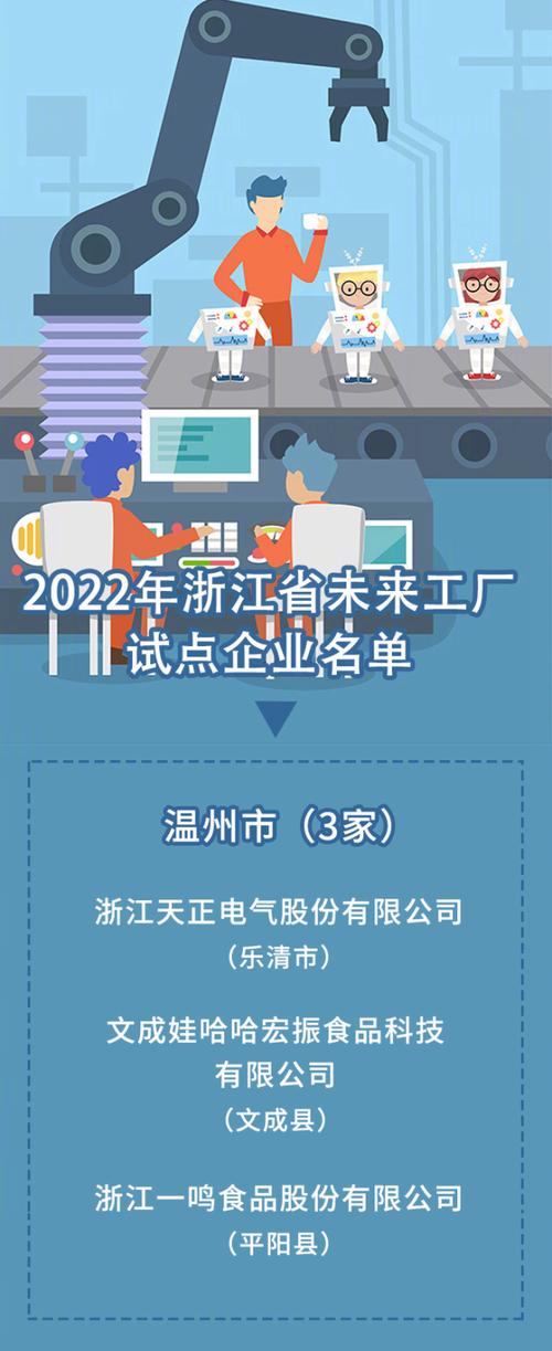 2022年省级未来工厂试点来了,长啥样?一起来探秘